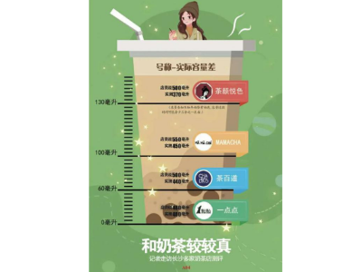網紅奶茶實際容量和外觀不符，板式換熱器生產廠家：我們從不偷工減料
